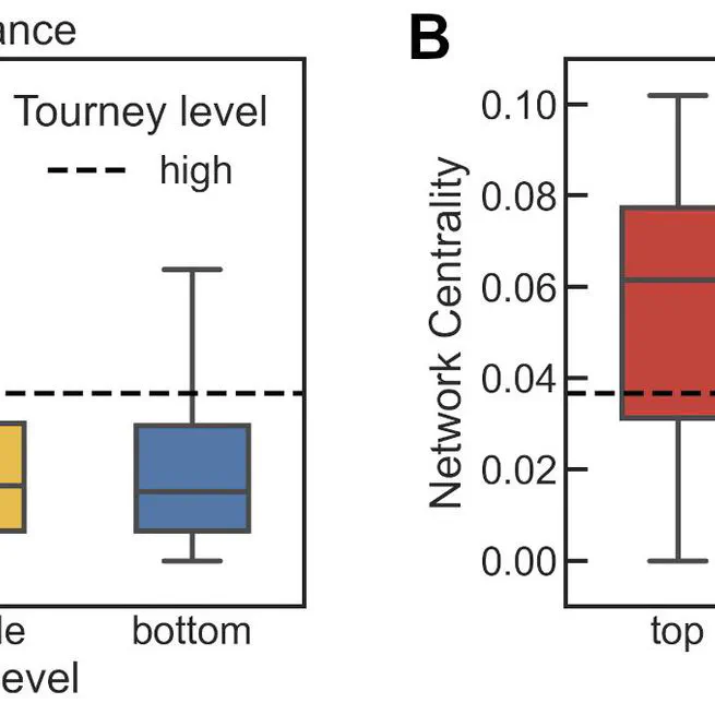 Early career wins and tournament prestige characterize tennis players' trajectories